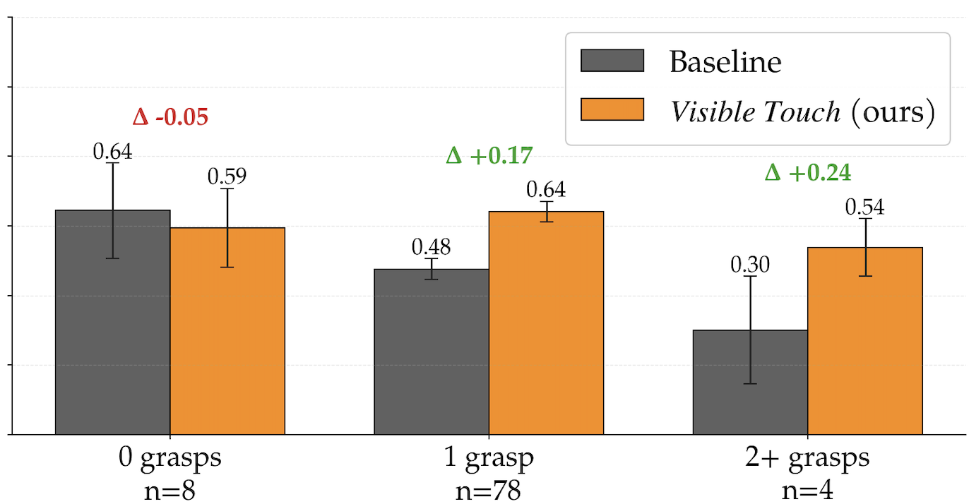 miniVLA grasp bucket results
