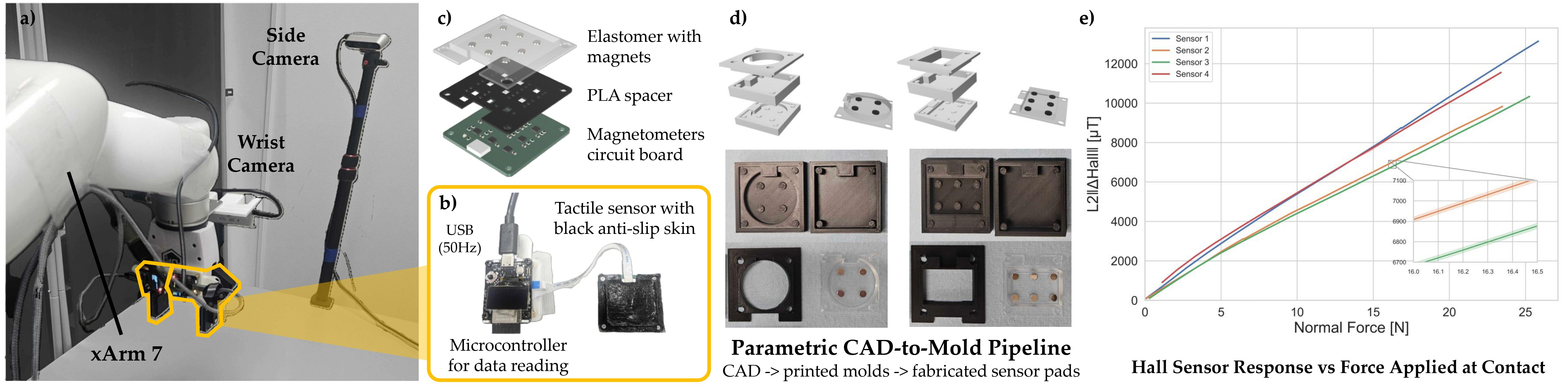Visible Touch hardware system